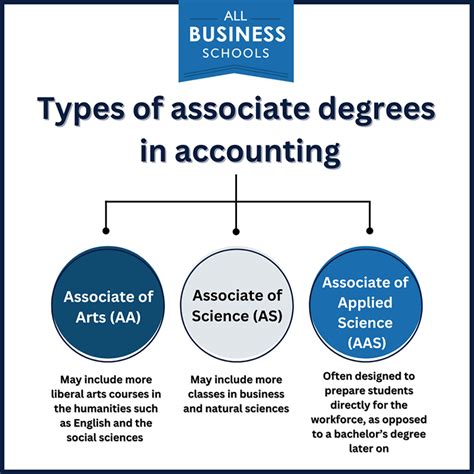 tmcc courses offered|Associate of Arts, Associate of Science, and Bachelors General  .
